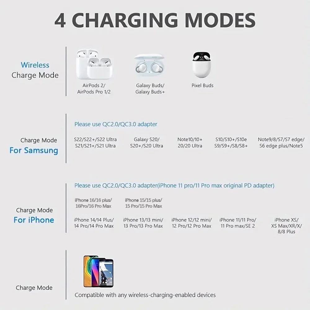 30W Wireless Charger for iPhone 15 14 13 12Samsung Xiaomi Phone Chargers Induction Fast Charging Dock Station